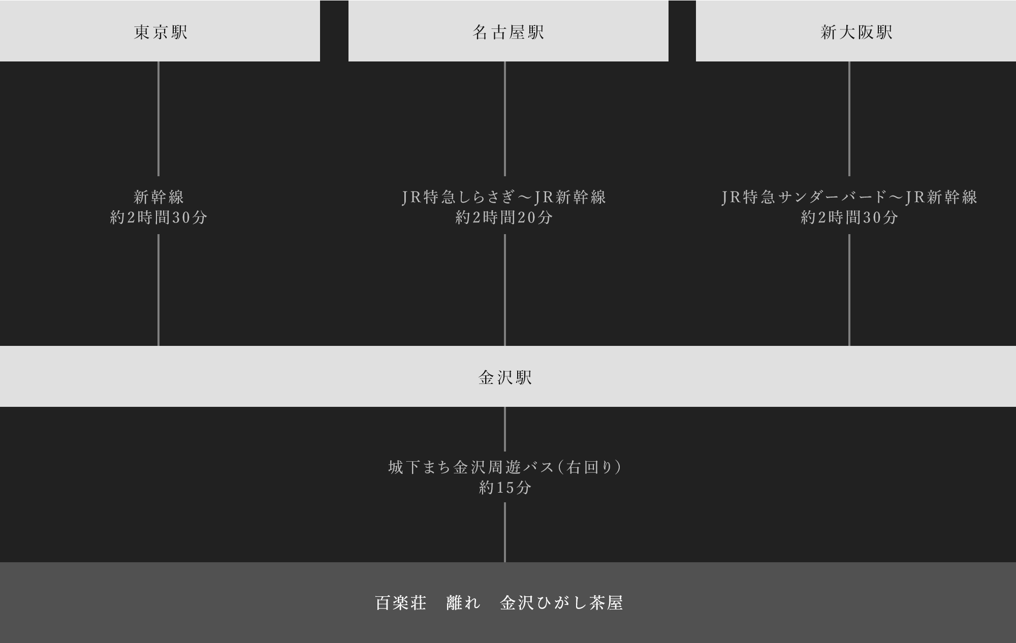 電車・バスでお越しの方